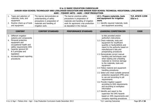 K to 12 BASIC EDUCATION CURRICULUM
JUNIOR HIGH SCHOOL TECHNOLOGY AND LIVELIHOOD EDUCATION AND SENIOR HIGH SCHOOL TECHNICAL-VOCATIONAL LIVELIHOOD
AGRI – FISHERY ARTS – AGRI – CROP PRODUCTION
K to 12 Agri – Fishery Arts – Agri - Crop Production Curriculum Guide December 2013 *LO- Learning Outcomes Page 27 of 34
1. Types and selection of
materials, tools, and
equipment
2. Routine check-up of tools
and equipment
The learner demonstrates an
understanding of safety
precautions in preparation of
materials and handling of
irrigation work.
The learner practices safety
precautions in preparation of
materials and handling of irrigation
work for agronomic crop production
as stipulated in the manual.
LO 1. Prepare materials, tools
and equipment for irrigation
work.
1.1. Identify required materials, tools
and equipment according
TLE_AFAC9-12IW-
IIIa-e-1
CONTENT CONTENT STANDARD PERFORMANCE STANDARD LEARNING COMPETENCIES CODE
3.
4.
5.
6.
Different irrigation
systems and components
Personal protective
equipment and
occupational health and
safety requirements OHS
hazards/ general OH
& S principles and
legislation
Accident/hazard reporting
procedures
to lists provided and/or
authority’s instructions
1.2. Check materials, tools and
equipment for insufficient
quantity or faults/defects and
report to the authority based on
manufacturer’s lists and
preoperating procedures
1.3. Demonstrate correct manual
handling and techniques used
when loading and unloading
materials to minimize damage
to the materials, tools and
equipment
1.4. Follow material and equipment
handling procedures
1.5. Select and check suitable personal
protective equipment (PPE) prior
to use and according to job
requirements
1.6. Provide irrigation support
according to OHS requirements
and according to workplace
information
1.7. Identify and report to the
supervisor the OHS hazards
based on OHS requirements and
company reporting procedures
 