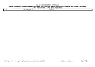 K to 12 BASIC EDUCATION CURRICULUM
JUNIOR HIGH SCHOOL TECHNOLOGY AND LIVELIHOOD EDUCATION AND SENIOR HIGH SCHOOL TECHNICAL-VOCATIONAL LIVELIHOOD
AGRI – FISHERY ARTS – AGRI – CROP PRODUCTION
K to 12 Agri – Fishery Arts – Agri - Crop Production Curriculum Guide December 2013 *LO- Learning Outcomes Page 3 of 34
11. Tile Setting (NC II) 320 hours
 