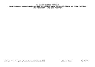 K to 12 BASIC EDUCATION CURRICULUM
JUNIOR HIGH SCHOOL TECHNOLOGY AND LIVELIHOOD EDUCATION AND SENIOR HIGH SCHOOL TECHNICAL-VOCATIONAL LIVELIHOOD
AGRI – FISHERY ARTS – AGRI – CROP PRODUCTION
K to 12 Agri – Fishery Arts – Agri - Crop Production Curriculum Guide December 2013 *LO- Learning Outcomes Page 30 of 34
 