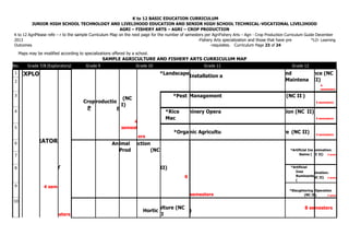 K to 12 BASIC EDUCATION CURRICULUM
JUNIOR HIGH SCHOOL TECHNOLOGY AND LIVELIHOOD EDUCATION AND SENIOR HIGH SCHOOL TECHNICAL-VOCATIONAL LIVELIHOOD
AGRI – FISHERY ARTS – AGRI – CROP PRODUCTION
K to 12 AgriPlease refe – r to the sample Curriculum Map on the next page for the number of semesters per AgriFishery Arts – Agri - Crop Production Curriculum Guide December
2013 -Fishery Arts specialization and those that have pre *LO- Learning
Outcomes -requisites. Curriculum Page 23 of 24
Maps may be modified according to specializations offered by a school.
SAMPLE AGRICULTURE AND FISHERY ARTS CURRICULUM MAP
No. Grade 7/8 (Exploratory) Grade 9 Grade 10 Grade 11 Grade 12
1 EXPLO
RATOR
4 sem
Y
esters
Crop
P
roductio
n
(NC
I)
4
semest
ers
*Landscape nd
Maintena
nce (NC
II)
4
semesters
2
3 *Pest Management (NC II )
4 semesters
4 *Rice
Mac
hinery Opera tion (NC II)
4 semesters
5
*Organic Agricultu re (NC II) 4 semesters
6 Animal
Prod
uction
(NC
II)
6
semesters
*Artificial Ins
Swine (
emination:
NC II) 2 sems
7
8 *Artificial
Inse
Ruminants
(
mination:
NC II) 2 sems
9
*Slaughtering
(NC II
Operation
) 2 sems
10
Hortic
ulture (NC
II
)
8 semesters
Installation a
 