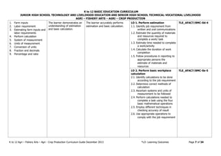 K to 12 BASIC EDUCATION CURRICULUM
JUNIOR HIGH SCHOOL TECHNOLOGY AND LIVELIHOOD EDUCATION AND SENIOR HIGH SCHOOL TECHNICAL-VOCATIONAL LIVELIHOOD
AGRI – FISHERY ARTS – AGRI – CROP PRODUCTION
K to 12 Agri – Fishery Arts – Agri - Crop Production Curriculum Guide December 2013 *LO- Learning Outcomes Page 7 of 34
1. Farm inputs
2. Labor requirement
3. Estimating farm inputs and
labor requirements
4. Perform calculation
5. System of measurement
6. Units of measurement
7. Conversion of units
8. Fraction and decimals
9. Percentage and ratio
The learner demonstrates an
understanding of estimation
and basic calculation.
The learner accurately performs
estimation and basic calculation.
LO 1. Perform estimation
1.1. Identify job requirement from
written and oral communications
1.2. Estimate the quantity of materials
and resources required to
complete a work/ task
1.3. Estimate time needed to complete
a work/activity
1.4. Calculate the duration of work
completion
1.5. Follow procedures in reporting to
appropriate persons the
estimate of materials and
resources
TLE_AFAC7/8MC-0d-4
LO 2. Perform basic workplace
calculation
2.1. Identify calculations to be done
according to the job requirement
2.2. Determine correct methods of
calculation
2.3. Ascertain systems and units of
measurement to be followed
2.4. Perform calculations needed to
complete a task using the four
basic mathematical operations
2.5. Employ different techniques in
checking accuracy of result
2.6. Use appropriate operations to
comply with the job requirement
TLE_AFAC7/8MC-0e-5
 