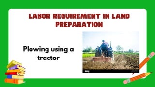 Plowing using a
tractor
 