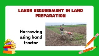 Harrowing
using hand
tractor
 
