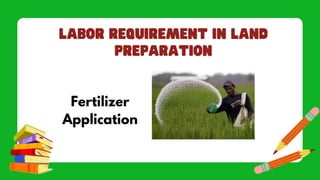 Fertilizer
Application
 
