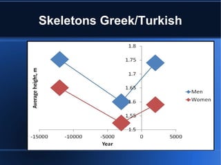 Skeletons Greek/Turkish
 