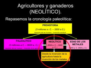 Agricultores y ganaderos
                       (NEOLÍTICO).
Repasemos la cronología paleolítica:
                                                          PREHISTORIA
                                            (3 millones a. C. – 3500 a.C.)
                                           Aparición del ser humano – Invención escritura




                PALEOLITICO                                    NEOLÍTICO                     EDAD DE LOS
     (3 millones a.C. – 8000 a. C.)                           (8000 a. C. – 5000              METALES
                                                                    a. C. )                 (5000 a. C. 3500 a. C.)
Aparición del ser humano – Invención de la agricultura.


                                                      Desde la invención de la
                                                      agricultura hasta la
                                                      invención de los metales.
 