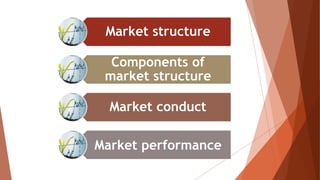 Market structure
Components of
market structure
Market conduct
Market performance
 