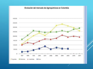 Agricultura (agroquimica)