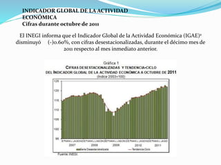 El INEGI informa que el Indicador Global de la Actividad Económica (IGAE)1
disminuyó (-)0.60%, con cifras desestacionalizadas, durante el décimo mes de
2011 respecto al mes inmediato anterior.
INDICADOR GLOBAL DE LA ACTIVIDAD
ECONÓMICA
Cifras durante octubre de 2011
 