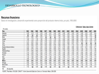 DESARROLLO TECNOLOGICO
 