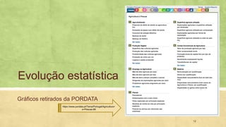 Evolução estatística
Gráficos retirados da PORDATA
12
https://www.pordata.pt/Tema/Portugal/Agricultura+
e+Pescas-89
 