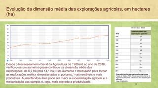 Evolução da dimensão média das explorações agrícolas, em hectares
(ha)
15
Desde o Recenseamento Geral da Agricultura de 1989 até ao ano de 2016,
verificou-se um aumento quase contínuo da dimensão média das
explorações: de 6,7 ha para 14,1 ha. Este aumento é necessário para tornar
as explorações melhor dimensionadas e, portanto, mais rentáveis e mais
produtivas. Aumentando a área pode ser maior a especialização agrícola e a
mecanização dos campos e, logo, mais elevada a produtividade.
 