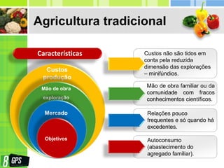 Custos
produção
Mão de obra
exploração
Mercado
Agricultura tradicional
Características Custos não são tidos em
conta pela reduzida
dimensão das explorações
– minifúndios.
Relações pouco
frequentes e só quando há
excedentes.
Objetivos
Mão de obra familiar ou da
comunidade com fracos
conhecimentos científicos.
Autoconsumo
(abastecimento do
agregado familiar).
 