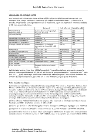 Capítulo 21.- Egipto: el marco físico-temporal
CRONOLOGÍA DEL ANTIGUO EGIPTO
Una vez esbozado el espacio en el que se desarrolló la Civilización Egipcia, es preciso referirnos a su
momento en el tiempo, haciendo la salvedad de que las fechas anteriores al 664 a.C. (comienzo de la
Dinastía 26ª) presentan un margen de error que se incrementa, según nos alejamos en el tiempo, desde 10
a 150 años, aproximadamente.
Comprende Desde (años a.C.) Hasta (años a.C.)
PREDINASTICO (2) Culturas: Baderiense, Nagada I y II 4300 3200
PROTODINASTICO (3) Nagada III. Dinastía 0 3200 3065
DINASTÍAS TINITAS Dinastía I
Dinastía II
3065
2890
2890
2686
IMPERIO ANTIGUO ó REINO VIEJO Dinastías 3ª a 6ª 2649 (ó 2686) 2150
PRIMER PERIODO INTERMEDIO Dinastías 7ª a 11ª 2150 (ó 2173) 1991 (ó 2040)
IMPERIO MEDIO ó REINO MEDIO Dinastía 12ª 1991 1783
SEGUNDO PERIODO INTERMEDIO Dinastías 13ª a 17ª (incluye la
dominación los Hicsos: 1630-1520
a.C.)
1783 (5) 1550
REINO NUEVO Dinastías 18ª a 20ª 1550(ó 1300)(1) 1070 (ó 825)(1)
TERCER PERIODO INTERMEDIO Dinastías 21ª a 25ª 1070 (ó 825)(1) 657 (ó 664)(1)
PERIODO SAITA Dinastía 26ª 664 525
PRIMER PERIODO PERSA Dinastía 27ª 525 404
ULTIMO REINO EGIPCIO (4) Dinastías 28ª a 30ª 404 343
SEGUNDO PERIODO PERSA Dinastía 31ª 343 332
ÉPOCA GRIEGA ó PERIODO PTOLEMAICO Dinastías Macedónica y Lágida 332 30
ÉPOCA ROMANA 30 a.C. 395 d.C.
ÉPOCA BIZANTINA Época que finaliza con la invasión
árabe
395 d.C. 640 d.C.
La historia del antiguo Egipto llena 3.000 años, desde la Primera Dinastía hasta la conquista romana. Su
plenitud está comprendida entre el 2.650 a.C. y la llegada de las invasiones de los " pueblos del mar ", hacia
el 1.200 a.C., que al interrumpir las rutas del comercio del estaño obligaron a la sustitución del bronce por
el hierro. Su esplendor coincide, por tanto, con su Edad del Bronce, al igual que el de Sumeria.
Notas al cuadro cronológico.:
(1) Duración correspondiente a la datación alternativa propuesta por Peter James, I.J. Torpe, Nikos Kokkinos, Robert
Morkot y John Frankish, que ofrece una solución a los enigmas de las extensas, y escurridizas, Edades Oscuras, con
las que los eruditos han sembrado las culturas del Próximo Oriente, Nubia y el Antiguo Mediterráneo. Esta datación
radica en una drástica reducción de la fecha de terminación del Bronce Final. Los abundantes testimonios
arqueológicos aseguran que la transición del Bronce Final al Hierro Antiguo en el Mediterráneo Oriental fue
contemporánea de los últimos años de la Dinastía XIX y comienzos de la XX en Egipto. Por consiguiente, rebajar la
cronología del Bronce Final requeriría también rebajar las fechas del Reino Nuevo Egipcio.
(2) Otros definen el PREDINASTICO: Desde la más temprana aldea encontrada en el Delta (en Merinda, en el cauce
Rosetta), hacia 5500 +- 150, hasta el comienzo de la Dinastía 1ª.
(3) Se cree que Narmer, un señor del Alto Egipto, unificó las dos regiones del Alto y del Bajo Egipto hacia el 3100 a.C.
(4) El periodo de las Dinastías 26ª a 30ª se conoce también por EL ULTIMO PERIODO ó LAS ULTIMAS DINASTÍAS.
(5) Posiblemente la invasión de los Hicsos estuvo facilitada por el debilitamiento de Egipto como consecuencia de la
explosión volcánica de Santorini, ocurrida en 1627 – 1628 a.C., causa de los supnamis que arrasaron el delta del Nilo.
Agricultura 1.0 - Así comienza la Agricultura.
Autor: Álvaro Martínez Álvarez. Dr. Ing. Agrónomo. 152
 
