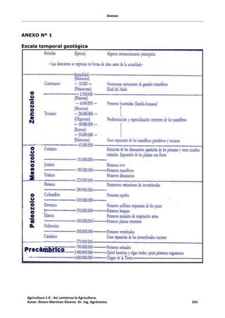 Anexos
ANEXO Nº 1
Escala temporal geológica
Agricultura 1.0 - Así comienza la Agricultura.
Autor: Álvaro Martínez Álvarez. Dr. Ing. Agrónomo. 241
 