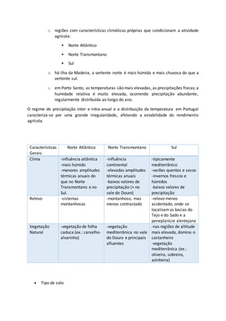 o regiões com características climáticas próprias que condicionam a atividade 
agrícola: 
 Norte Atlântico 
 Norte Transmontano 
 Sul 
o há ilha da Madeira, a vertente norte é mais húmida e mais chuvosa do que a 
vertente sul. 
o em Porto Santo, as temperaturas são mais elevadas, as precipitações fracas; a 
humidade relativa é muito elevada, ocorrendo precipitação abundante, 
regularmente distribuída ao longo do ano. 
O regime de precipitação inter e intra-anual e a distribuição da temperatura em Portugal 
caracteriza-se por uma grande irregularidade, afetando a estabilidade do rendimento 
agrícola. 
Características 
Gerais: 
Norte Atlântico Norte Transmontano Sul 
Clima -influência atlântica 
-mais húmido 
-menores amplitudes 
térmicas anuais do 
que no Norte 
Transmontano e no 
Sul. 
-influência 
continental 
-elevadas amplitudes 
térmicas anuais 
-baixos valores de 
precipitação (+ no 
vale do Douro) 
-tipicamente 
mediterrânico 
-verões quentes e secos 
-invernos frescos e 
húmidos 
-baixos valores de 
precipitação 
Relevo -sistemas 
montanhosos 
-montanhoso, mas 
menos contrastado 
-relevo menos 
acidentado, onde se 
localizam as bacias do 
Tejo e do Sado e a 
peneplanície alentejana 
Vegetação 
Natural 
-vegetação de folha 
caduca (ex.: carvalho-alvarinho) 
-vegetação 
mediterrânica no vale 
do Douro e principais 
afluentes 
-nas regiões de altitude 
mais elevada, domina o 
castanheiro 
-vegetação 
mediterrânica (ex.: 
oliveira, sobreiro, 
azinheira) 
 Tipo de solo 
 