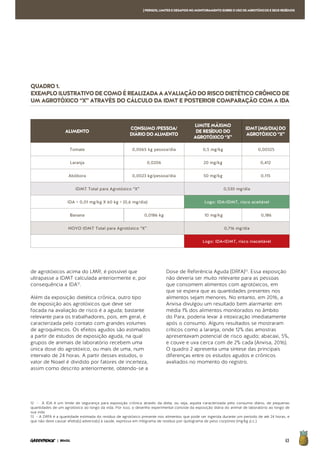 63| BRASIL
de agrotóxicos acima do LMR, é possível que
ultrapasse a IDMT calculada anteriormente e, por
consequência a IDA12
.
Além da exposição dietética crônica, outro tipo
de exposição aos agrotóxicos que deve ser
focada na avaliação de risco é a aguda; bastante
relevante para os trabalhadores, pois, em geral, é
caracterizada pelo contato com grandes volumes
de agroquímicos. Os efeitos agudos são estimados
a partir de estudos de exposição aguda, na qual
grupos de animais de laboratório recebem uma
única dose do agrotóxico, ou mais de uma, num
intervalo de 24 horas. A partir desses estudos, o
valor de Noael é dividido por fatores de incerteza,
assim como descrito anteriormente, obtendo-se a
Dose de Referência Aguda (DRfA)13
. Essa exposição
não deveria ser muito relevante para as pessoas
que consomem alimentos com agrotóxicos, em
que se espera que as quantidades presentes nos
alimentos sejam menores. No entanto, em 2016, a
Anvisa divulgou um resultado bem alarmante: em
média 1% dos alimentos monitorados no âmbito
do Para, poderia levar à intoxicação imediatamente
após o consumo. Alguns resultados se mostraram
críticos como a laranja, onde 12% das amostras
apresentavam potencial de risco agudo; abacaxi, 5%,
e couve e uva cerca com de 2% cada (Anvisa, 2016).
O quadro 2 apresenta uma síntese das principais
diferenças entre os estudos agudos e crônicos
avaliados no momento do registro.
[PERIGOS,LIMITESEDESAFIOSNOMONITORAMENTOSOBREOUSODEAGROTÓXICOSESEUSRESÍDUOS
12 - A IDA é um limite de segurança para exposição crônica através da dieta, ou seja, aquela caracterizada pelo consumo diário, de pequenas
quantidades de um agrotóxico ao longo da vida. Por isso, o desenho experimental consiste da exposição diária do animal de laboratório ao longo de
sua vida.
13 - A DRfA é a quantidade estimada do resíduo de agrotóxico presente nos alimentos que pode ser ingerida durante um período de até 24 horas, e
que não deve causar efeito(s) adverso(s) à saúde, expressa em miligrama de resíduo por quilograma de peso corpóreo (mg/kg p.c.).
QUADRO1.
EXEMPLOILUSTRATIVODECOMOÉREALIZADAAAVALIAÇÃODORISCODIETÉTICOCRÔNICODE
UM AGROTÓXICO “X” ATRAVÉS DO CÁLCULO DA IDMT E POSTERIOR COMPARAÇÃO COM A IDA
ALIMENTO
CONSUMO/PESSOA/
DIÁRIODOALIMENTO
LIMITEMÁXIMO
DERESÍDUODO
AGROTÓXICO“X”
IDMT(MG/DIA)DO
AGROTÓXICO“X”
Tomate 0,0065 kg pessoa/dia 0,5 mg/kg 0,00325
Laranja 0,0206 20 mg/kg 0,412
Abóbora 0,0023 kg/pessoa/dia 50 mg/kg 0,115
IDMT Total para Agrotóxico “X” 0,530 mg/dia
IDA = 0,01 mg/kg X 60 kg = (0,6 mg/dia) Logo: IDA>IDMT, risco aceitável
Banana 0,0186 kg 10 mg/kg 0,186
NOVO IDMT Total para Agrotóxico “X” 0,716 mg/dia
Logo: IDA<IDMT, risco inaceitável
 