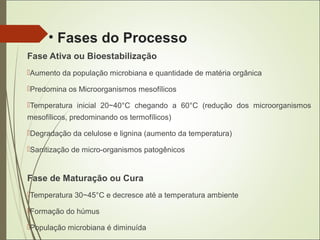Fase Ativa ou Bioestabilização
Aumento da população microbiana e quantidade de matéria orgânica
Predomina os Microorganismos mesofílicos
Temperatura inicial 20~40°C chegando a 60°C (redução dos microorganismos
mesofílicos, predominando os termofílicos)
Degradação da celulose e lignina (aumento da temperatura)
Sanitização de micro-organismos patogênicos
Fase de Maturação ou Cura
Temperatura 30~45°C e decresce até a temperatura ambiente
Formação do húmus
População microbiana é diminuída
• Fases do Processo
 