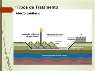 •Tipos de Tratamento
 