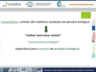 Consumidores: animais têm melhores condições em pecuária biológica
“melhor bem-estar animal”
“característica biológica”
Importância para a escolha de produtos biológicos
 