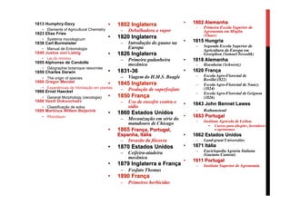 1813 Humphry-Davy
•  Elements of Agricultural Chemistry
1823 Elias Fries
•  Systema mycologicum
1838 Carl Burmeister
•  Manual de Entomologia
1840 Justus von Liebig
•  Lei do mínimo
1855 Alphonse de Candolle
•  Géographie botanique raisonnée
1859 Charles Darwin
•  The origin of species
1866 Gregor Mendel
•  Experiências de hibridação em plantas
1866 Ernst Haeckel
•  General Morphology (oecologia)
1886 Vasili Dokouchaev
•  Classificação de solos
1888 Martinus Willem Beijerink
•  Rhizobium
•  1802 Inglaterra
–  Debulhadora a vapor
•  1820 Inglaterra
–  Introdução do guano na
Europa
•  1826 Inglaterra
–  Primeira gadanheira
mecânica
•  1831-36
–  Viagem do H.M.S. Beagle
•  1845 Inglaterra
–  Produção de superfosfato
•  1850 França
–  Uso de enxofre contra o
oídio
•  1860 Estados Unidos
–  Mecanização em série do
matadouro de Chicago
•  1865 França, Portugal,
Espanha, Itália
–  Invasão da ﬁloxera
•  1870 Estados Unidos
–  Ceifeira-atadeira
mecânica
•  1879 Inglaterra e França
–  Fosfato Thomas
•  1890 França
–  Primeiros herbicidas
•  1802 Alemanha
–  Primeira Escola Superior de
Agronomia em Möglin
(Thaer)
•  1815 Hungria
–  Segunda Escola Superior de
Agricultura da Europa em
Georgikon (Samuel Tessedik)
•  1818 Alemanha
–  Hoenheim (Schwertz)
•  1820 França
–  Escola Agro-Florestal de
Roville(1822)
–  Escola Agro-Florestal de Nancy
(1824)
–  Escola Agro-Florestal de Grignon
(1826)
•  1843 John Bennet Lawes
–  Rothamstead
•  1853 Portugal
–  Instituto Agrícola de Lisboa
•  Cursos para abegões, lavradores
e agrónomos
•  1862 Estados Unidos
–  Land-grant Universities
•  1871 Itália
–  Enciclopedia Agraria Italiana
(Gaetano Cantoni)
•  1911 Portugal
–  Instituto Superior de Agronomia
 