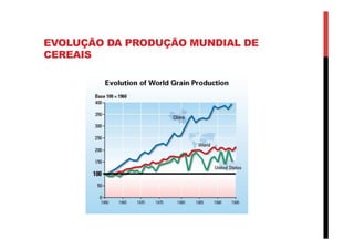 EVOLUÇÃO DA PRODUÇÃO MUNDIAL DE
CEREAIS
 