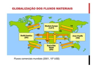 Fluxos comerciais mundiais (2001, 109 US$)
GLOBALIZAÇÃO DOS FLUXOS MATERIAIS
 