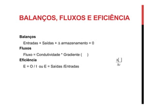 BALANÇOS, FLUXOS E EFICIÊNCIA
Balanços
Entradas + Saídas + Δ armazenamento = 0
Fluxos
Fluxo = Condutividade * Gradiente ( )
Eficiência
E = O / I ou E = Saídas /Entradas
[ ]
zΔ
Δ
 