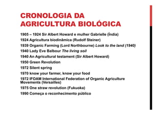 CRONOLOGIA DA
AGRICULTURA BIOLÓGICA
1905 – 1924 Sir Albert Howard e mulher Gabrielle (Índia)
1924 Agricultura biodinâmica (Rudolf Steiner)
1939 Organic Farming (Lord Northbourne) Look to the land (1940)
1940 Lady Eve Balbour The living soil
1940 An Agricultural testament (Sir Albert Howard)
1950 Green Revolution
1972 Silent spring
1970 know your farmer, know your food
1972 IFOAM International Federation of Organic Agriculture
Movements (Versailles)
1975 One straw revolution (Fukuoka)
1990 Começa o reconhecimento público
 