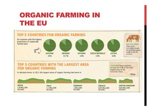 ORGANIC FARMING IN
THE EU
 