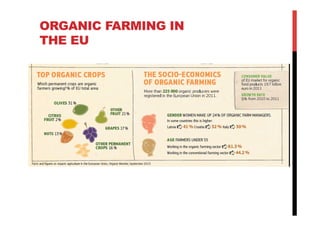 ORGANIC FARMING IN
THE EU
 