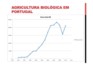 AGRICULTURA BIOLÓGICA EM
PORTUGAL
 