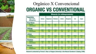 Orgânico X Convencional
 