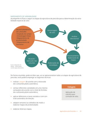 11Agricultura de Precisão »
MAPEAMENTO DE VARIABILIDADE
Acompanhe no fluxo a seguir as etapas da agricultura de precisão para a determinação da varia-
bilidade espacial do solo:
MONITORAMENTO
DA LAVOURA
l Inspeção de campo
l Amostragem foliar
l Mapeamento de
produtividade
l Mapeamento de
biomassa
Amostragem
de solo
Análise
laboratorial
Processamento/
Elaboração de
mapas
Elaboração de
estratégias
Atuação/
Aplicação das
soluções
Fonte: Adaptado de
APagri - www.apagri.
com.br/agricultura.html.
De forma resumida, pode-se dizer que, ao se operacionalizar todas as etapas da agricultura de
precisão, você poderá empregar as seguintes técnicas:
•	 realizar calagem de acordo com a necessida
de e utilizando piloto automático;
•	 semear diferentes variedades em uma mesma
semeadora de acordo com o nível de fertilida-
de e utilizando piloto automático;
•	 aplicar defensivos a taxas variadas e com con-
trole automático de direção;
•	 adaptar sensores na colhedora de modo a
elaborar mapas de produtividade;
•	 elaborar diversos mapas.
Calagem
Aplicação de
calcário para
correção do solo.
 