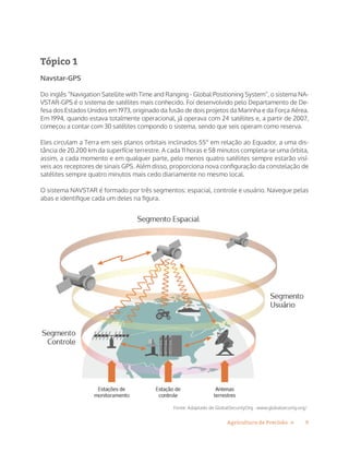 9Agricultura de Precisão »
Tópico 1
Navstar-GPS
Do inglês “Navigation Satellite with Time and Ranging - Global Positioning System”, o sistema NA-
VSTAR-GPS é o sistema de satélites mais conhecido. Foi desenvolvido pelo Departamento de De-
fesa dos Estados Unidos em 1973, originado da fusão de dois projetos da Marinha e da Força Aérea.
Em 1994, quando estava totalmente operacional, já operava com 24 satélites e, a partir de 2007,
começou a contar com 30 satélites compondo o sistema, sendo que seis operam como reserva.
Eles circulam a Terra em seis planos orbitais inclinados 55° em relação ao Equador, a uma dis-
tância de 20.200 km da superfície terrestre. A cada 11 horas e 58 minutos completa-se uma órbita,
assim, a cada momento e em qualquer parte, pelo menos quatro satélites sempre estarão visí-
veis aos receptores de sinais GPS. Além disso, proporciona nova configuração da constelação de
satélites sempre quatro minutos mais cedo diariamente no mesmo local.
O sistema NAVSTAR é formado por três segmentos: espacial, controle e usuário. Navegue pelas
abas e identifique cada um deles na figura.
Fonte: Adaptado de GlobalSecurityOrg - www.globalsecurity.org/
 