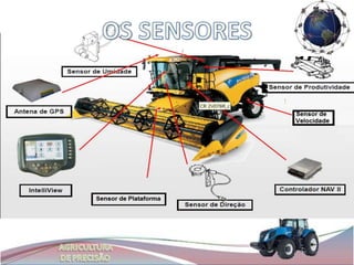 Sensor na plataforma  Funcionamento;
    Sensor de fluxo de grãos  Quantia;
Sensor do sistema de trilha  Produtividade;
     Sensor de velocidade  Rotação;
       Sensor de umidade dos grãos.
 