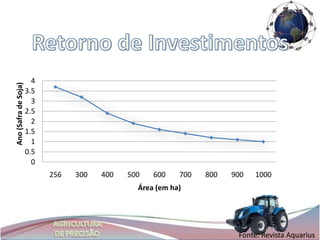 4
Ano (Safra de Soja)




                      3.5
                        3
                      2.5
                        2
                      1.5
                        1
                      0.5
                        0
                            256   300   400   500   600    700   800   900   1000
                                                Área (em ha)




                                                                        Fonte: Revista Aquarius
 
