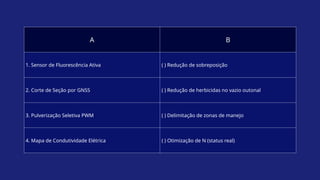 A B
1. Sensor de Fluorescência Ativa ( ) Redução de sobreposição
2. Corte de Seção por GNSS ( ) Redução de herbicidas no vazio outonal
3. Pulverização Seletiva PWM ( ) Delimitação de zonas de manejo
4. Mapa de Condutividade Elétrica ( ) Otimização de N (status real)
 