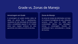 Grade vs. Zonas de Manejo
Amostragem em Grade
A amostragem em grade envolve coleta de
dados em pontos fixos e equidistantes,
resultando em alta densidade de informação
sobre a variabilidade espacial. É um método
direto para mapear atributos do solo,
garantindo uma cobertura uniforme da área.
Zonas de Manejo
As zonas de manejo são delimitadas com base
em atributos homogêneos do solo, utilizando
sensores como Veris ou EM38 para
condutividade elétrica. Essa abordagem
otimiza a amostragem, focando na
variabilidade real e racionalizando o manejo
de insumos.
 