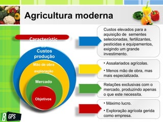 Custos
produção
Mão de obra
exploração
Mercado
Agricultura moderna
Característic
as
Custos elevados para a
aquisição de sementes
selecionadas, fertilizantes,
pesticidas e equipamentos,
exigindo um grande
investimento.
Relações exclusivas com o
mercado, produzindo apenas
o que este necessita.
Objetivos
• Assalariados agrícolas.
• Menos mão de obra, mas
mais especializada.
• Máximo lucro.
• Exploração agrícola gerida
como empresa.
 