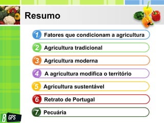 Resumo
1
2
3
4
Fatores que condicionam a agricultura
Agricultura tradicional
Agricultura moderna
A agricultura modifica o território
5 Agricultura sustentável
6 Retrato de Portugal
7 Pecuária
 