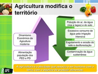Agricultura modifica o
território
Dinamismo
Económico da
Agicultura
moderna
Alimentação
população dos
PED e PD
Poluição do ar, da água
(rios e lagos) e do solo
Excessivo consumo de
água pela irrigação
intensiva
Esgotamento e erosão do
solo e desflorestação
Contaminação da água
subterrânea
A agricultura é a atividade que associa o ser humano com aA agricultura é a atividade que associa o ser humano com a
terra, com o objetivo de produzir alimentos.terra, com o objetivo de produzir alimentos.
 