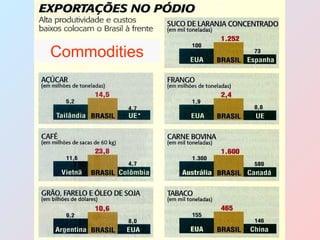 Commodities 