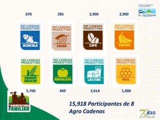 Agricultura familiar el salvador edgar cruz palencia