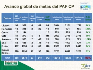 Agricultura familiar el salvador edgar cruz palencia