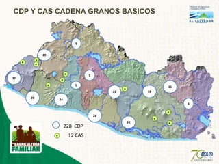 Agricultura familiar el salvador edgar cruz palencia