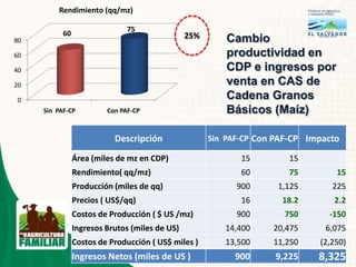 Agricultura familiar el salvador edgar cruz palencia