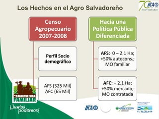 Agricultura familiar el salvador edgar cruz palencia