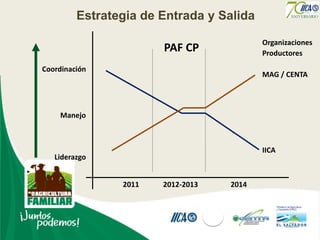 Agricultura familiar el salvador edgar cruz palencia