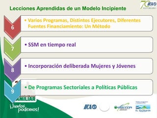 Agricultura familiar el salvador edgar cruz palencia